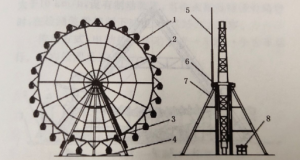 Ferris Wheel