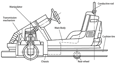 2022 Most amusement park Bumper Car For Sale