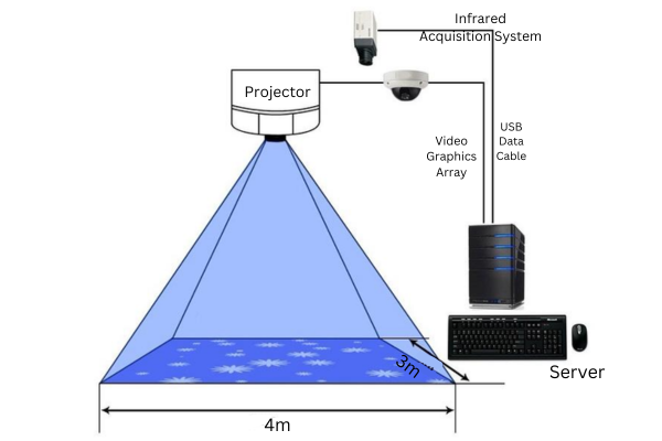 Floor Interactive Projector Working Flow Floor-Interactive-Projector-Working-Flow